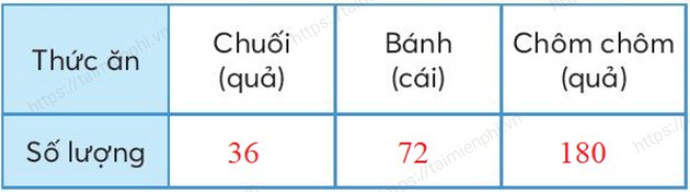 giai bai tap trang 43 44 sgk toan 3 tap 2 sach chan troi sang tao 3 giai bai tap trang 43 44 sgk toan 3 tap 2 sach chan troi sang tao 3