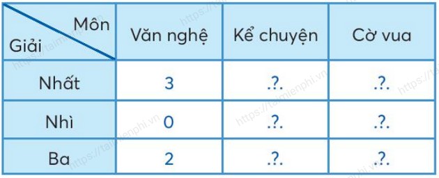 giai bai tap trang 43 44 sgk toan 3 tap 2 sach chan troi sang tao 7 giai bai tap trang 43 44 sgk toan 3 tap 2 sach chan troi sang tao 7