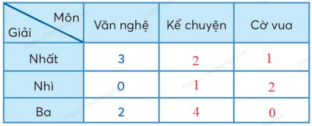 giai bai tap trang 43 44 sgk toan 3 tap 2 sach chan troi sang tao 8 giai bai tap trang 43 44 sgk toan 3 tap 2 sach chan troi sang tao 8