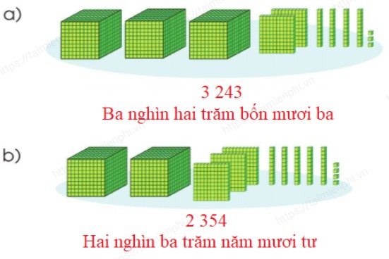 giai bai tap trang 5 6 sgk toan 3 tap 2 sach canh dieu 7 giai bai tap trang 5 6 sgk toan 3 tap 2 sach canh dieu 7