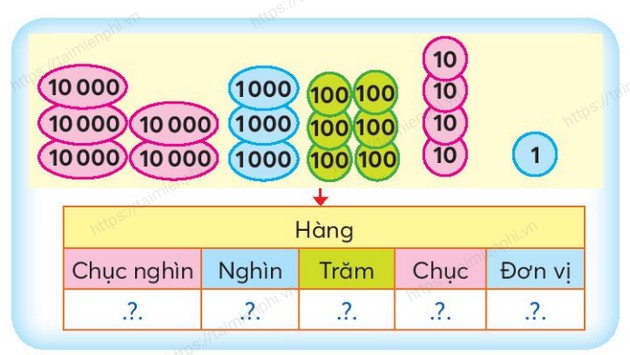 giai bai tap trang 51 52 sgk toan 3 tap 2 sach chan troi sang tao 3 giai bai tap trang 51 52 sgk toan 3 tap 2 sach chan troi sang tao 3