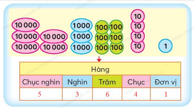 giai bai tap trang 51 52 sgk toan 3 tap 2 sach chan troi sang tao 4 giai bai tap trang 51 52 sgk toan 3 tap 2 sach chan troi sang tao 4