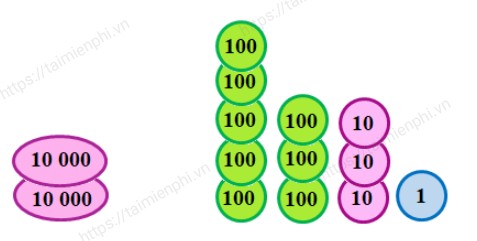 giai bai tap trang 51 52 sgk toan 3 tap 2 sach chan troi sang tao 6 giai bai tap trang 51 52 sgk toan 3 tap 2 sach chan troi sang tao 6