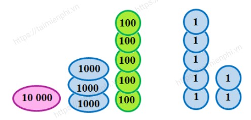 giai bai tap trang 51 52 sgk toan 3 tap 2 sach chan troi sang tao 7 giai bai tap trang 51 52 sgk toan 3 tap 2 sach chan troi sang tao 7