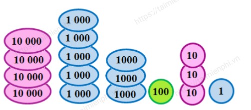 giai bai tap trang 53 54 55 sgk toan 3 tap 2 sach chan troi sang tao 2 giai bai tap trang 53 54 55 sgk toan 3 tap 2 sach chan troi sang tao 2