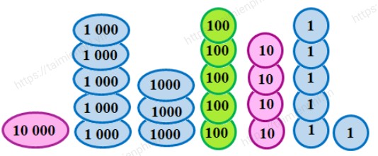 giai bai tap trang 53 54 55 sgk toan 3 tap 2 sach chan troi sang tao 4 giai bai tap trang 53 54 55 sgk toan 3 tap 2 sach chan troi sang tao 4