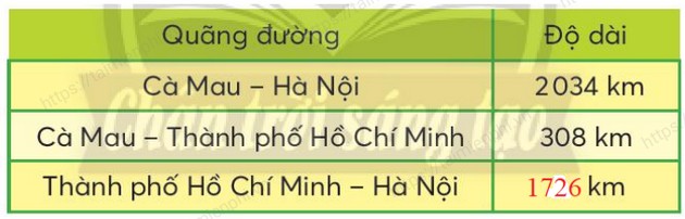 giai bai tap trang 60 61 sgk toan 3 tap 2 sach chan troi sang tao 7 giai bai tap trang 60 61 sgk toan 3 tap 2 sach chan troi sang tao 7