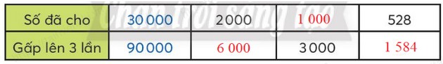 giai bai tap trang 66 sgk toan 3 tap 2 sach chan troi sang tao 6 giai bai tap trang 66 sgk toan 3 tap 2 sach chan troi sang tao 6