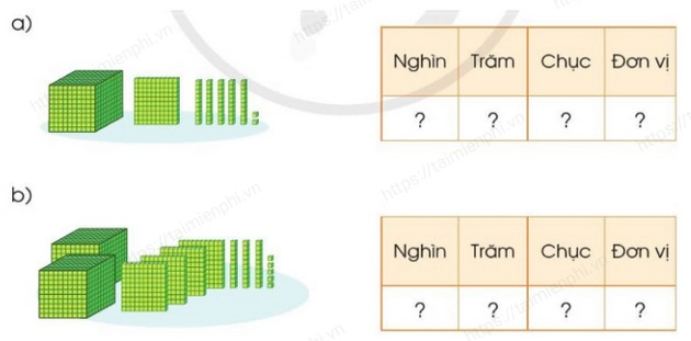 giai bai tap trang 7 8 9 sgk toan 3 tap 2 sach canh dieu 1 giai bai tap trang 7 8 9 sgk toan 3 tap 2 sach canh dieu 1