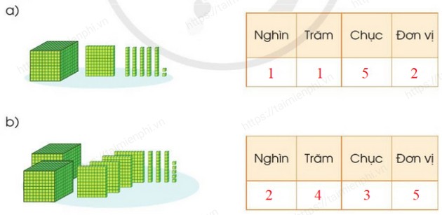 giai bai tap trang 7 8 9 sgk toan 3 tap 2 sach canh dieu 2 giai bai tap trang 7 8 9 sgk toan 3 tap 2 sach canh dieu 2