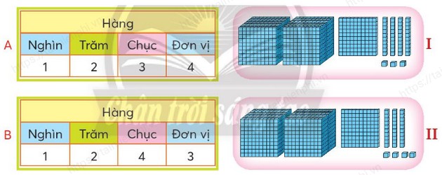 giai bai tap trang 7 8 9 sgk toan 3 tap 2 sach chan troi sang tao 12 giai bai tap trang 7 8 9 sgk toan 3 tap 2 sach chan troi sang tao 12