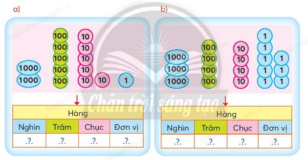 giai bai tap trang 7 8 9 sgk toan 3 tap 2 sach chan troi sang tao 4 giai bai tap trang 7 8 9 sgk toan 3 tap 2 sach chan troi sang tao 4