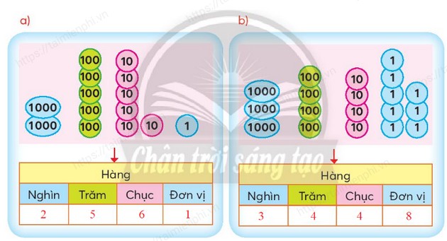 giai bai tap trang 7 8 9 sgk toan 3 tap 2 sach chan troi sang tao 5 giai bai tap trang 7 8 9 sgk toan 3 tap 2 sach chan troi sang tao 5