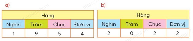 giai bai tap trang 7 8 9 sgk toan 3 tap 2 sach chan troi sang tao 6 giai bai tap trang 7 8 9 sgk toan 3 tap 2 sach chan troi sang tao 6