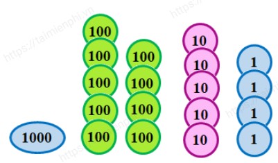 giai bai tap trang 7 8 9 sgk toan 3 tap 2 sach chan troi sang tao 7 giai bai tap trang 7 8 9 sgk toan 3 tap 2 sach chan troi sang tao 7