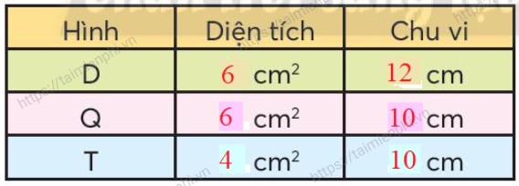 giai bai tap trang 70 71 sgk toan 3 tap 2 sach chan troi sang tao 7 giai bai tap trang 70 71 sgk toan 3 tap 2 sach chan troi sang tao 7