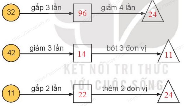 giai bai tap trang 83 84 sgk toan 3 tap 1 sach ket noi tri thuc voi cuoc song 5 giai bai tap trang 83 84 sgk toan 3 tap 1 sach ket noi tri thuc voi cuoc song 5