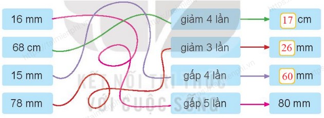 giai bai tap trang 85 86 sgk toan 3 tap 1 sach ket noi tri thuc voi cuoc song 8 giai bai tap trang 85 86 sgk toan 3 tap 1 sach ket noi tri thuc voi cuoc song 8