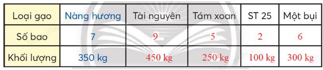 giai bai tap trang 85 sgk toan 3 tap 2 sach chan troi sang tao 3 giai bai tap trang 85 sgk toan 3 tap 2 sach chan troi sang tao 3