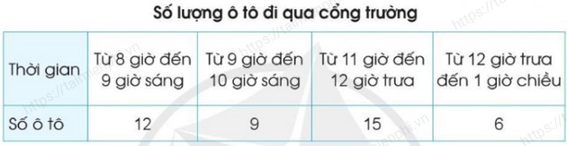 giai bai tap trang 95 96 97 sgk toan 3 tap 2 sach canh dieu 3 giai bai tap trang 95 96 97 sgk toan 3 tap 2 sach canh dieu 3