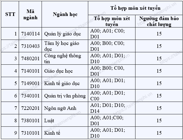 hFHy diem chuan hoc vien quan ly giao duc hFHy diem chuan hoc vien quan ly giao duc