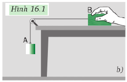 hình 16.1b trang 55 sgk vật lý 8