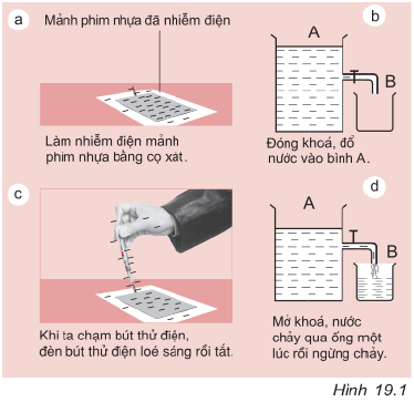 hinh 191 câu c1 trang 53 sgk vật lý 7