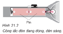 hình câu c6 trang 59 sgk vật lý 7