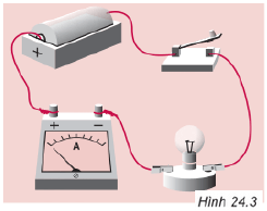 hình 24.3 câu c1 trang 66 sgk vật lý 7