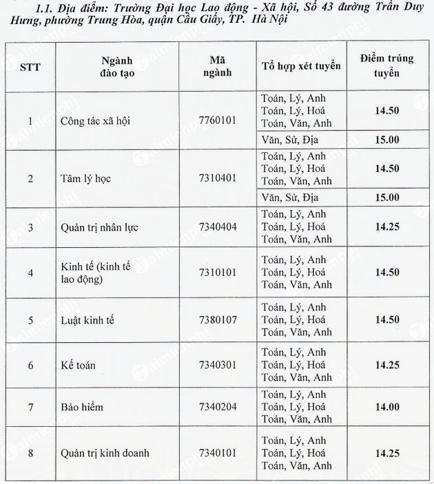iuC0 diem chuan dai hoc lao dong xa hoi co so ha noi iuC0 diem chuan dai hoc lao dong xa hoi co so ha noi