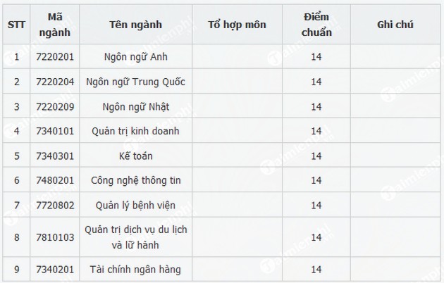 jl2G diem chuan dai hoc hung vuong tp hcm jl2G diem chuan dai hoc hung vuong tp hcm