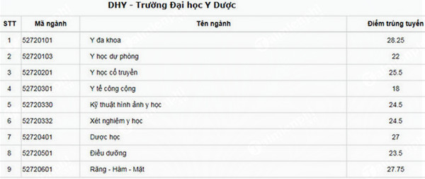 lNM8 diem chuan dai hoc y duoc dai hoc hue lNM8 diem chuan dai hoc y duoc dai hoc hue