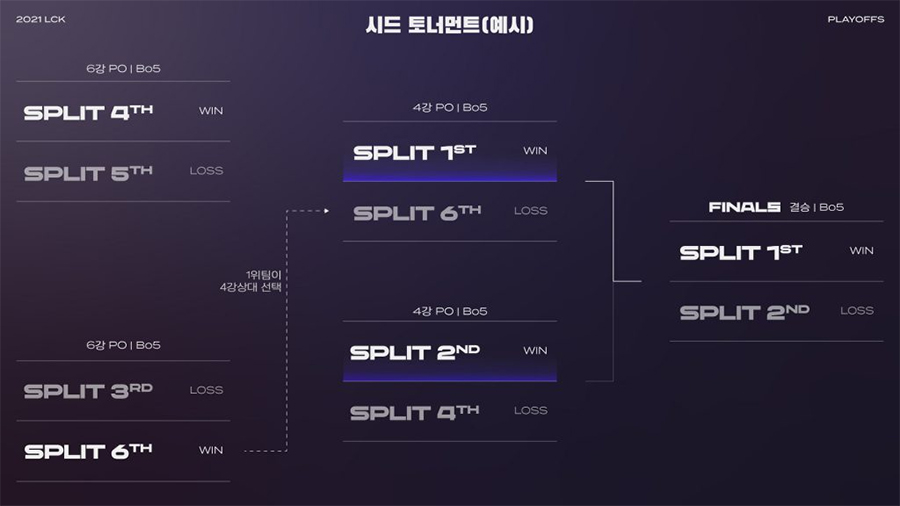 lck spring 2022 playoffs lck spring 2022 playoffs