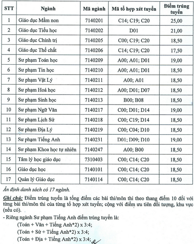 nWmE diem chuan dai hoc su pham dai hoc thai nguyen nWmE diem chuan dai hoc su pham dai hoc thai nguyen