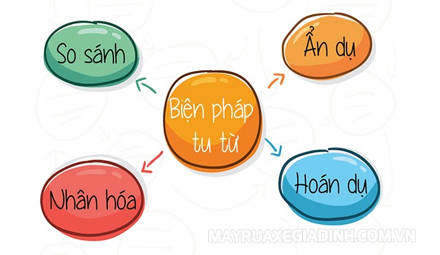 Các biện pháp tu từ phổ biến