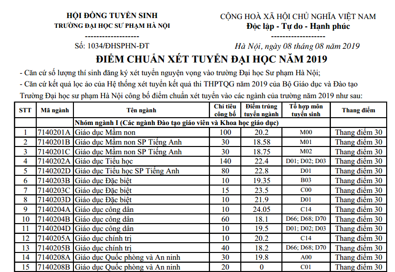 omrx diem chuan dai hoc su pham ha noi 2019 1 omrx diem chuan dai hoc su pham ha noi 2019 1