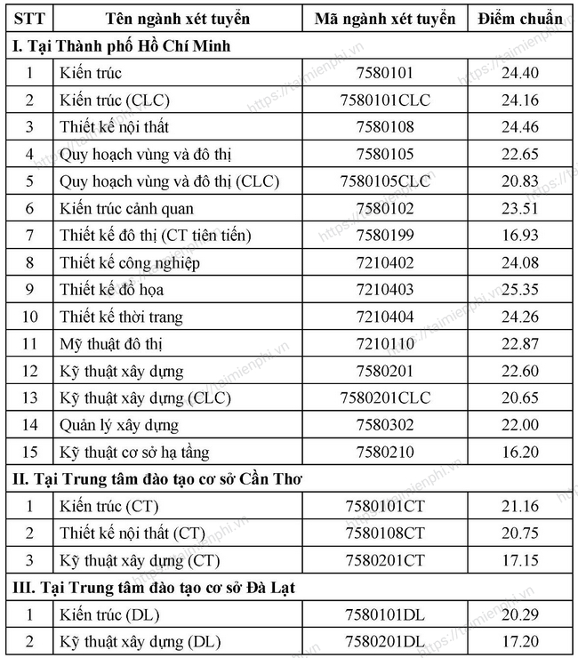 pJt4 diem chuan dai hoc kien truc tphcm pJt4 diem chuan dai hoc kien truc tphcm