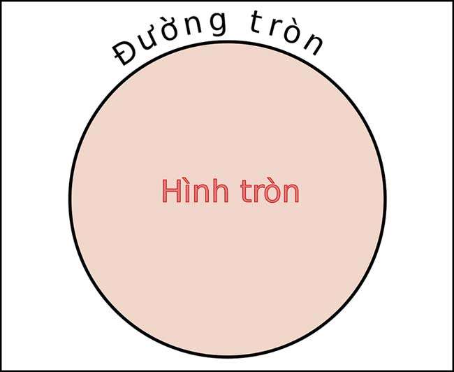 phan mau hong la phan dien tich hinh tron phan mau hong la phan dien tich hinh tron