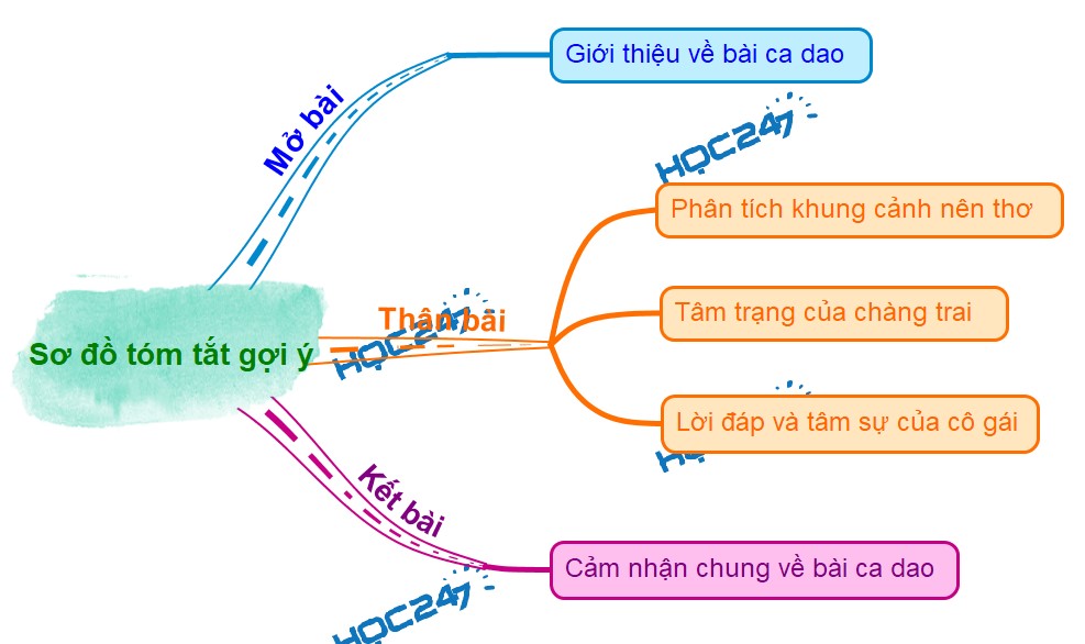 phan tich bai ca dao treo len cay buoi hai hoa phan tich bai ca dao treo len cay buoi hai hoa