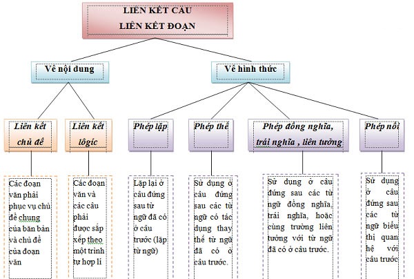 Phép nối là gì? Ý nghĩa của phép nối là gì? - Dinhnghia.vn