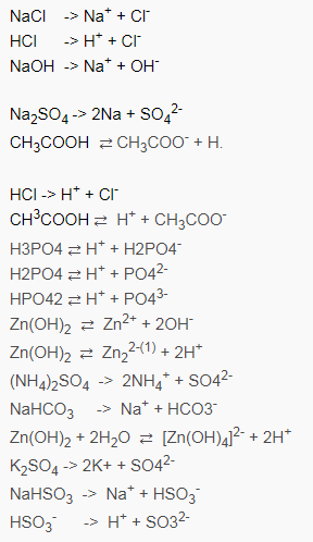 Phương trình điện li thường gặp