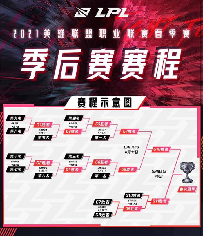 playoffs lpl the thuc 2 playoffs lpl the thuc 2