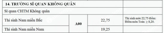 pv3h diem chuan truong si quan khong quan he dai hoc pv3h diem chuan truong si quan khong quan he dai hoc