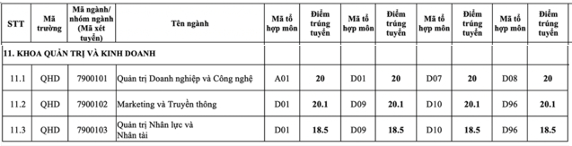 pyjD diem chuan khoa quan tri kinh doanh dai hoc quoc gia ha noi pyjD diem chuan khoa quan tri kinh doanh dai hoc quoc gia ha noi