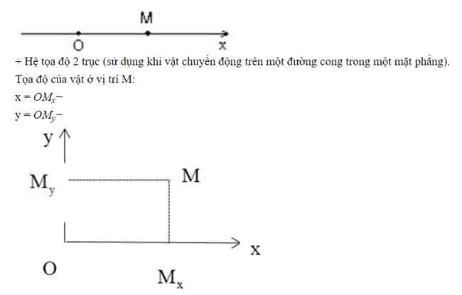 quang duong 1 quang duong 1