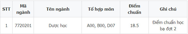 rc5i diem chuan dai hoc buon ma thuot rc5i diem chuan dai hoc buon ma thuot