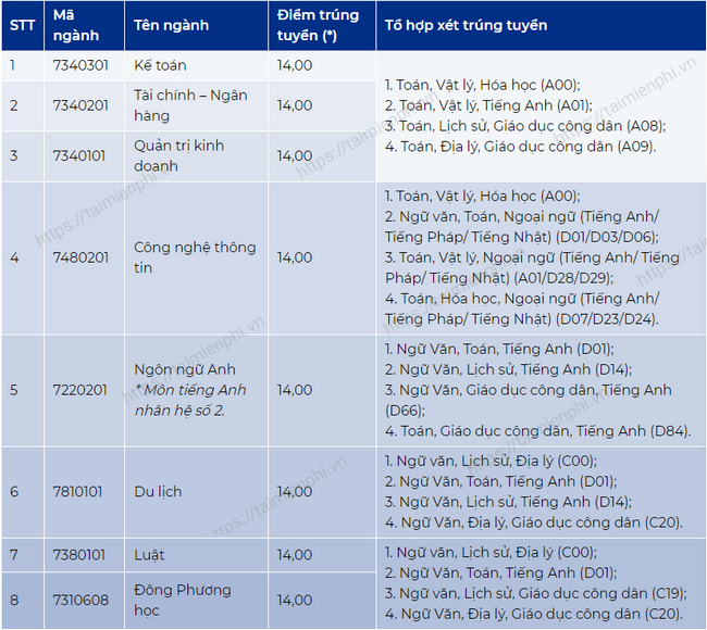 rzcC diem chuan dai hoc thai binh duong rzcC diem chuan dai hoc thai binh duong