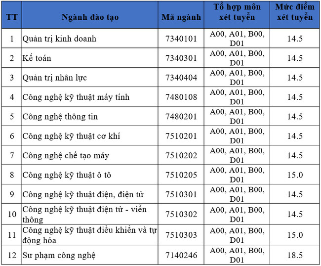 sCkV diem chuan dai hoc su pham ky thuat vinh sCkV diem chuan dai hoc su pham ky thuat vinh