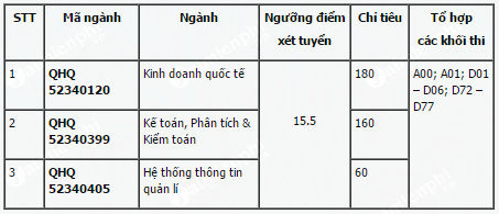 sT5N diem chuan khoa quoc te dai hoc quoc gia ha noi sT5N diem chuan khoa quoc te dai hoc quoc gia ha noi