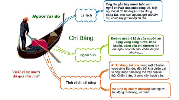 so do tu duy chat vang 10 1 so do tu duy chat vang 10 1